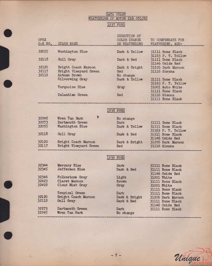 1937 Ford Paint Charts Williams